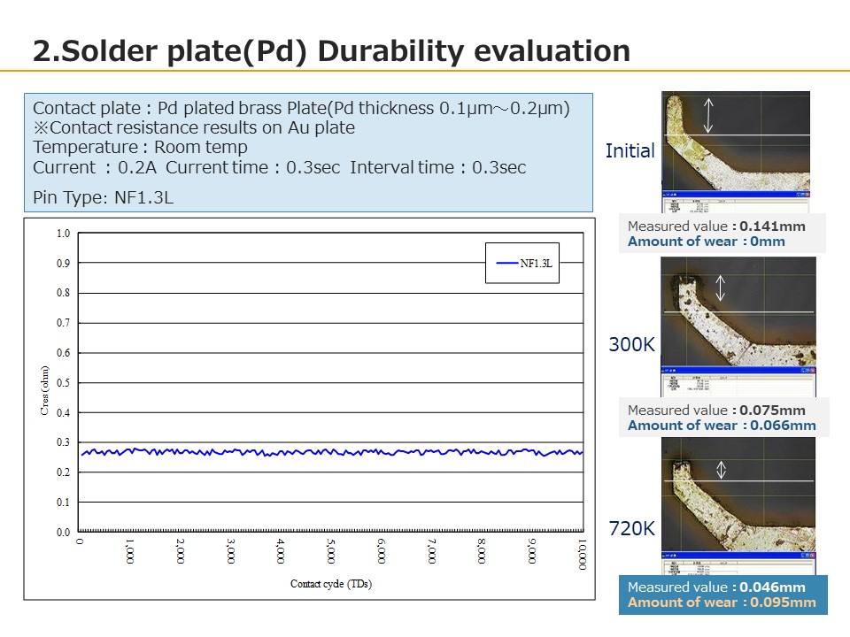 2.Solder plate(Pd) Durability evaluation