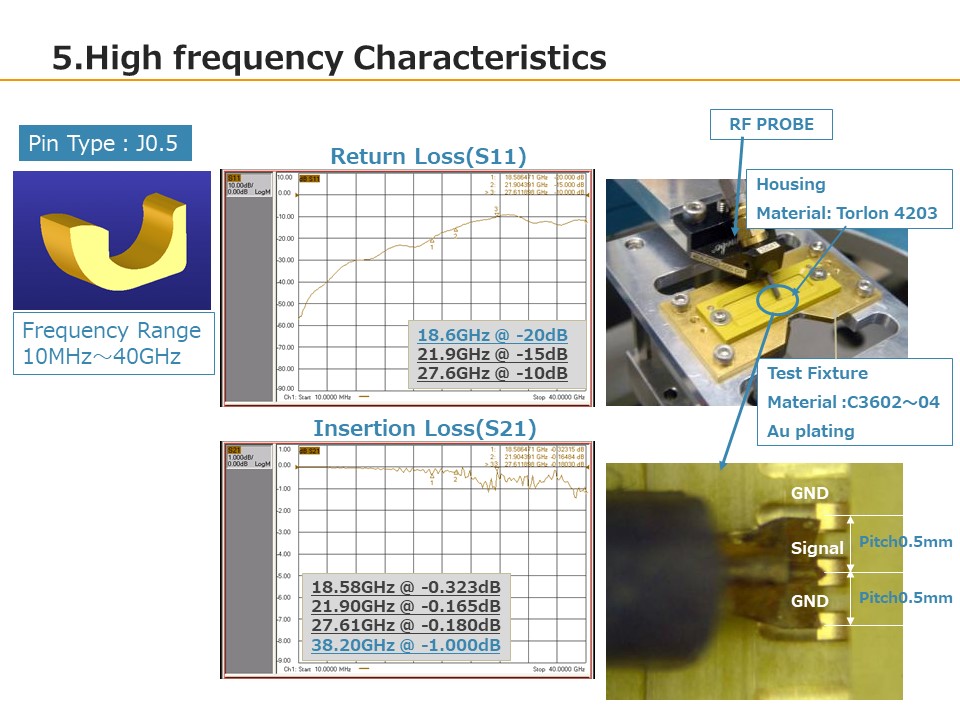 5.High frequency Characteristics