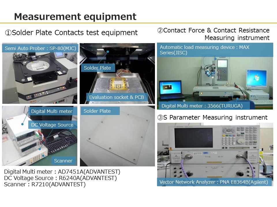Measurement equipment